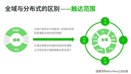 5G、大數(shù)據(jù)、人工智能與云計(jì)算 碰撞火花，重塑移動互聯(lián)網(wǎng)視聽通信新標(biāo)桿