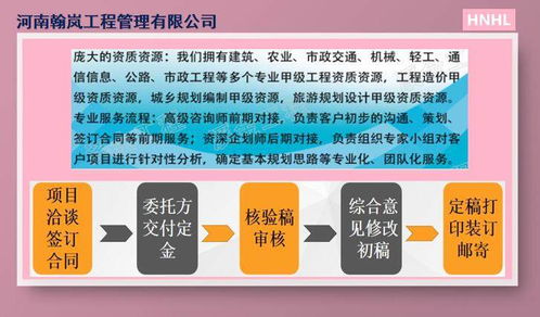 開平項(xiàng)目節(jié)能評(píng)估報(bào)告編制公司選擇指南 如何尋找靠譜的企業(yè)管理咨詢方